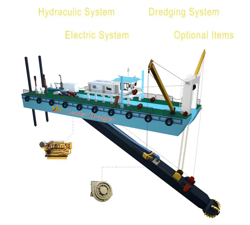 Hydraulic Dredge For Sale 3D - Leader Dredger